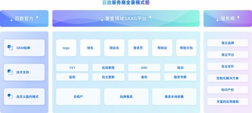 不是所有低代码产品都适用于数字内容制作的真实问题