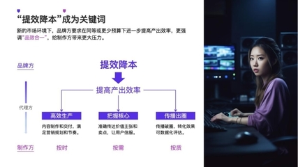 分秒帧程刚谈“降本增效” 数字内容制作服务如何助力广告人破局
