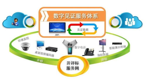 常州创新构建“四维一体”公共资源交易数字见证服务体系