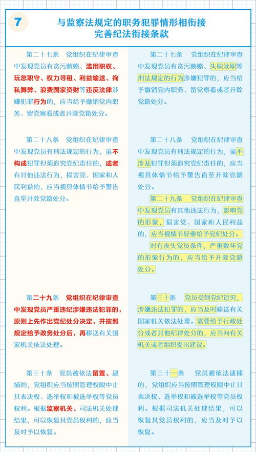 图解党纪处分条例修订 严明纪律的数字服务新篇章