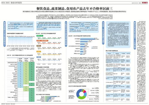 数字时代下的餐桌安全 餐饮食品、蔬菜制品与食用农产品不合格率位居前三