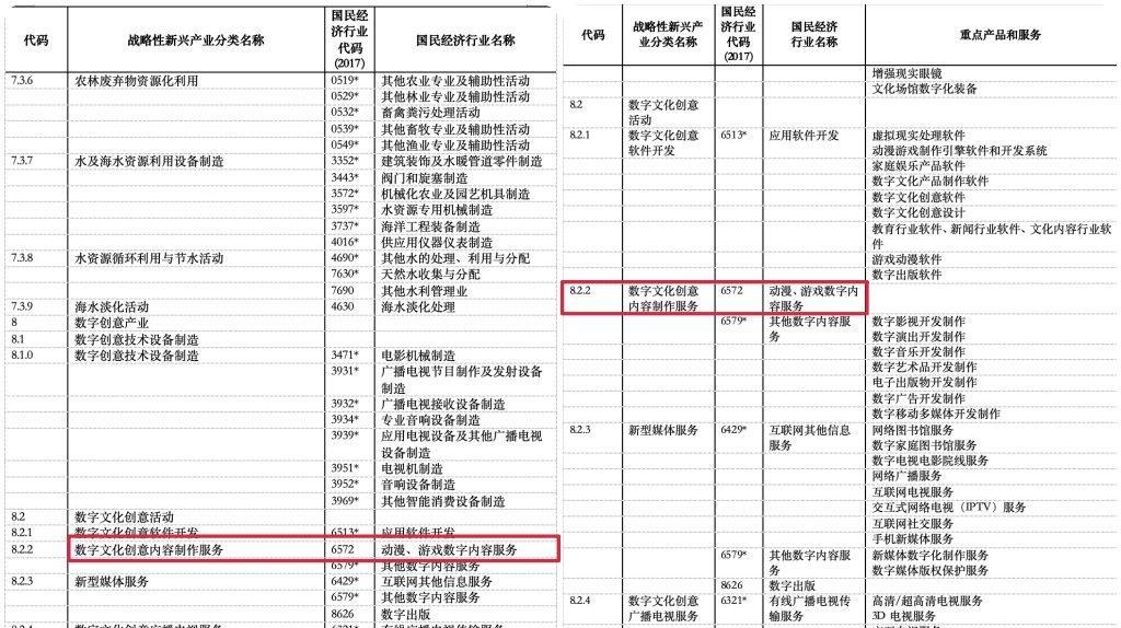利好消息!游戏产业纳入国家\"战略新兴产业\"